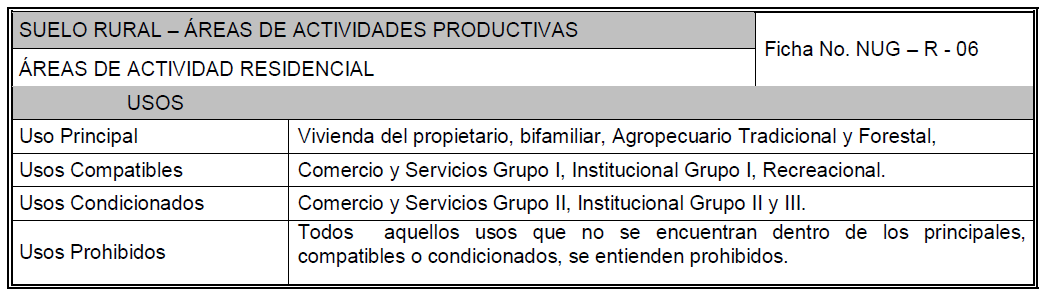 Suelo rural, áreas de actividades productivas, ficha NUG-R-06