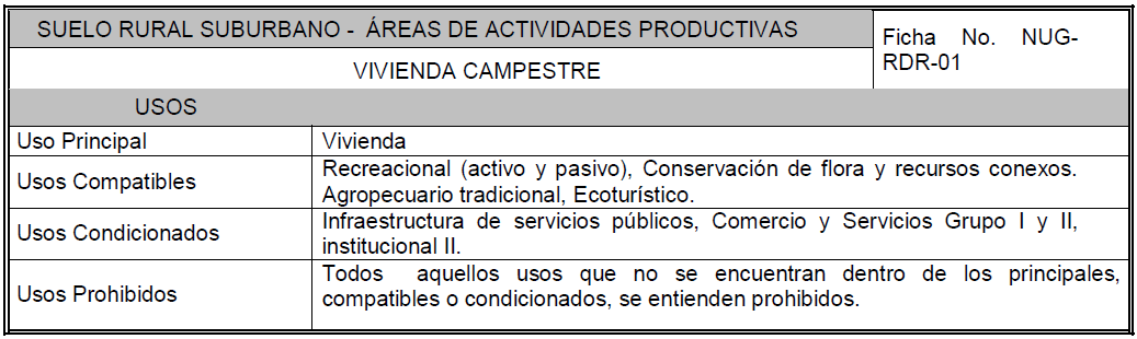 Suelo rural suburbano, vivienda campestre, ficha NUG-RDR-01