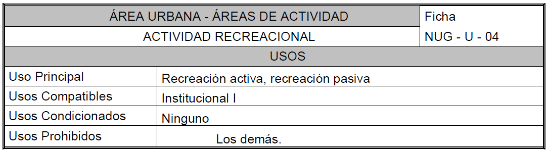 Área urbana, actividad recreacional, ficha NUG-U-04